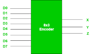 Gambar-Encoder-Oktal-Ke-Biner Pengertian dan Cara Kerja Encoder