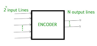 Gambar-Encoder-Digital Pengertian dan Cara Kerja Encoder